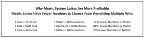Metric Lottos Pay More Often