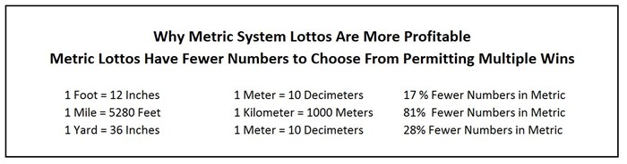 Metric Lottos Pay More Often