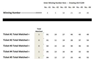 Lotto Results December 9, 2017