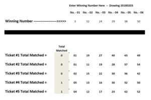 Lotto Results February 2, 2018