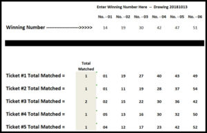 How to Win the Lottery Using Astrology --- Visit: LottoCentral.com