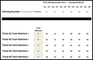 What Lotto Numbers Come Up Most? --- Visit: LottoCentral.com
