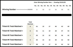 Can Lotto Numbers Be In Any Order? --- Visit: LottoCentral.com